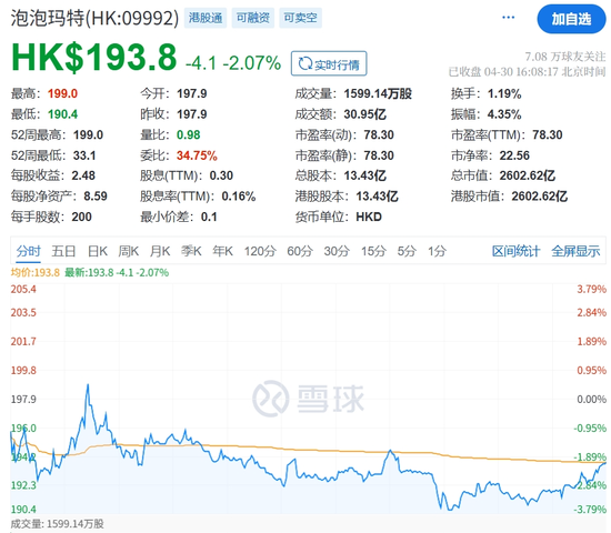 辉煌配资 股价新高之际，泡泡玛特股东高位套现逾7.91亿港元