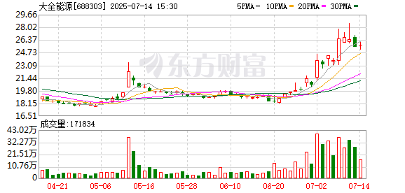 K图 688303_0