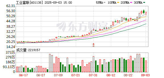 K图 601138_0