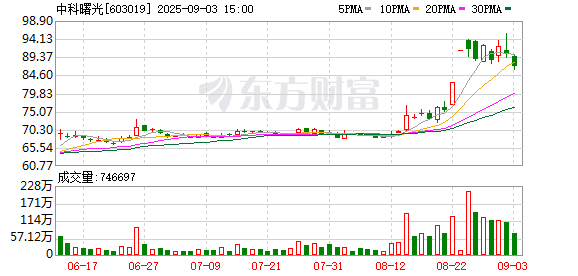 K图 603019_0
